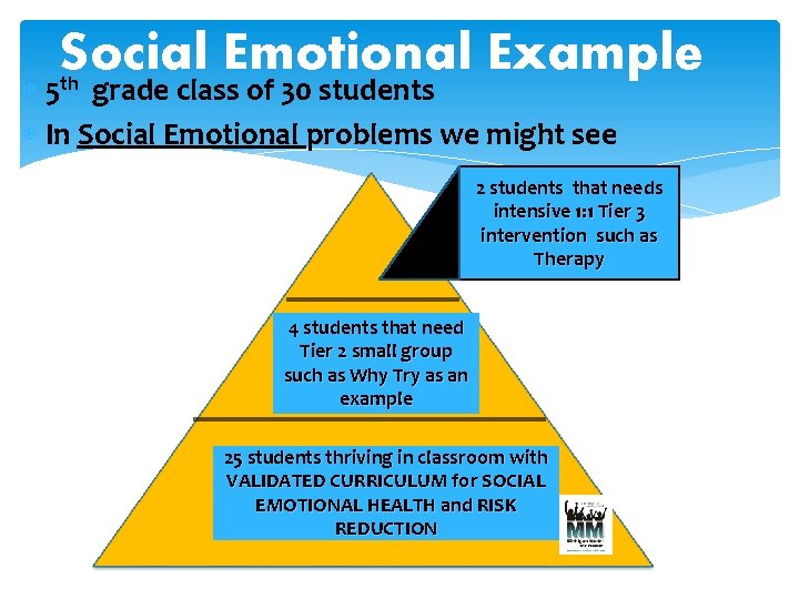 Social Emotional Example 5 th grade class of 30 students In Social Emotional problems