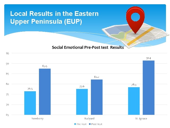 Local Results in the Eastern Upper Peninsula (EUP) 