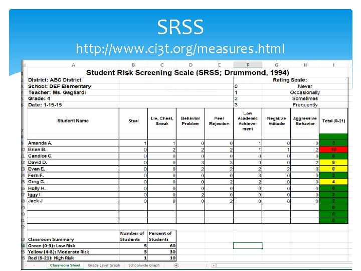 SRSS http: //www. ci 3 t. org/measures. html 