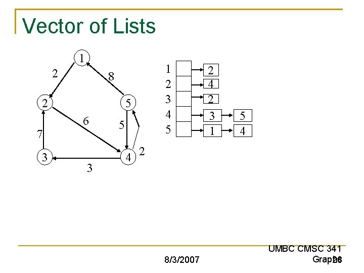 Vector of Lists 1 2 8 2 7 3 1 2 3 4 5