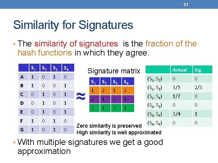 21 Similarity for Signatures • The similarity of signatures is the fraction of the