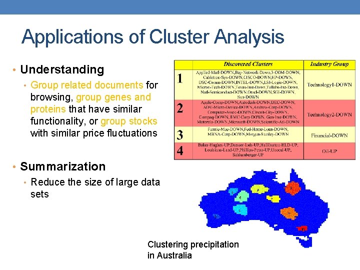 Applications of Cluster Analysis • Understanding • Group related documents for browsing, group genes