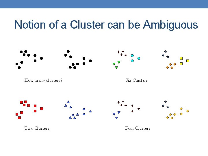 Notion of a Cluster can be Ambiguous How many clusters? Six Clusters Two Clusters