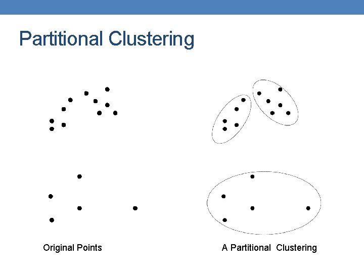Partitional Clustering Original Points A Partitional Clustering 