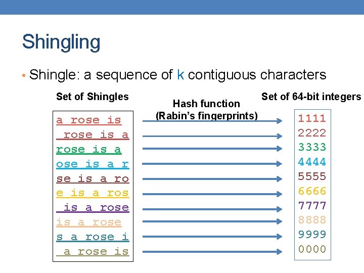 Shingling • Shingle: a sequence of k contiguous characters Set of Shingles a rose