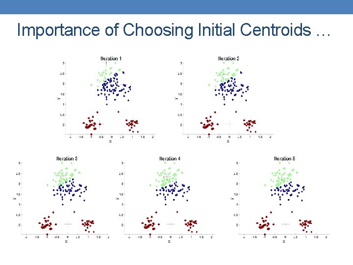 Importance of Choosing Initial Centroids … 