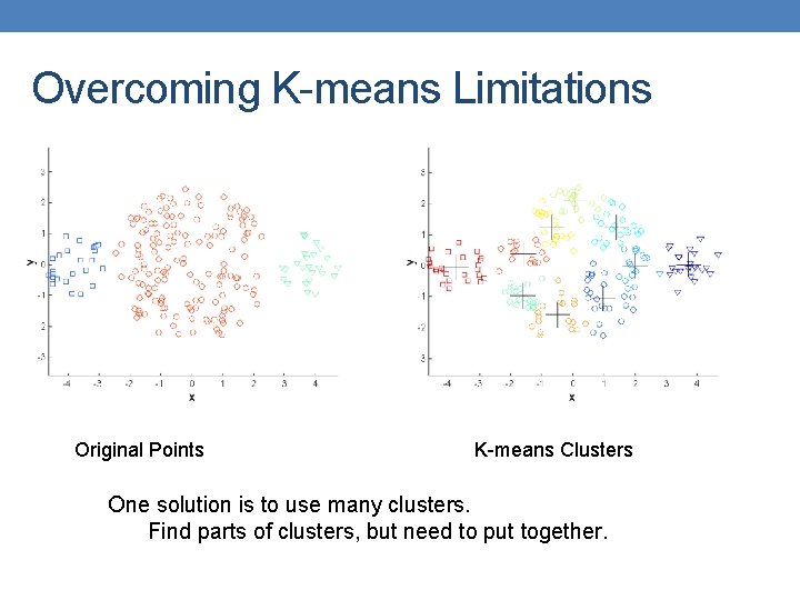 Overcoming K-means Limitations Original Points K-means Clusters One solution is to use many clusters.