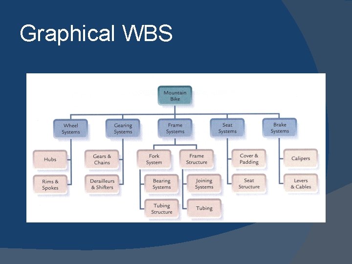 Graphical WBS 