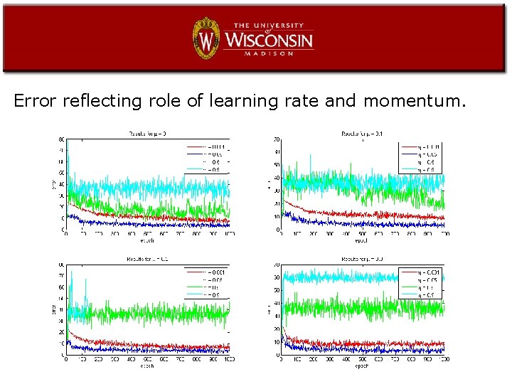 Error reflecting role of learning rate and momentum. 