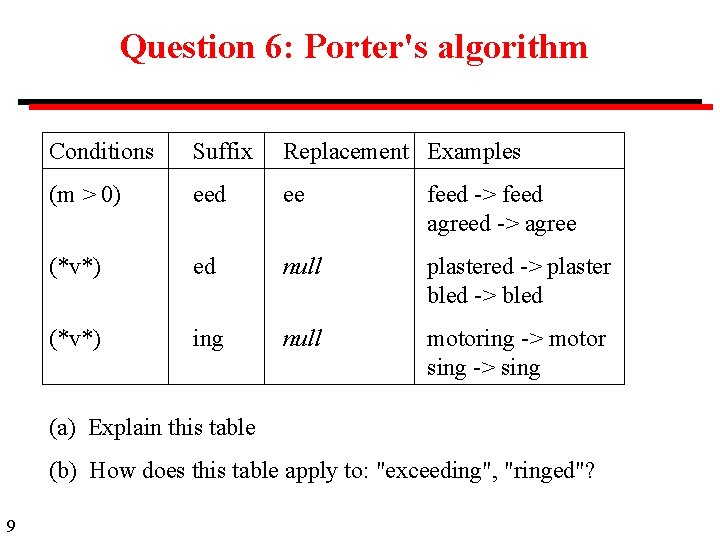 Question 6: Porter's algorithm Conditions Suffix Replacement Examples (m > 0) eed ee feed