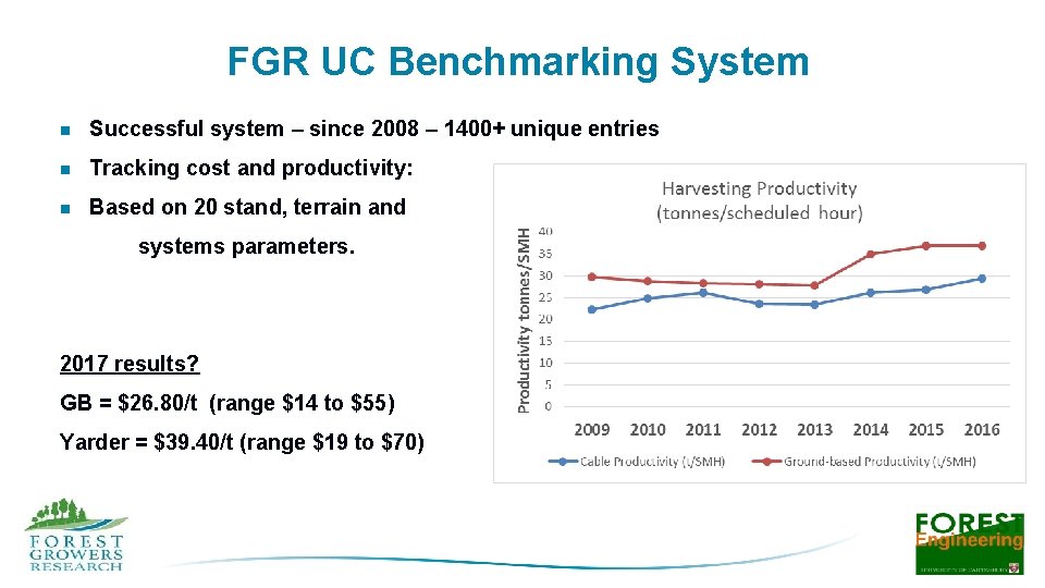 FGR UC Benchmarking System n Successful system – since 2008 – 1400+ unique entries