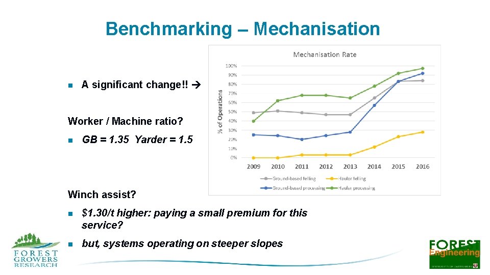 Benchmarking – Mechanisation n A significant change!! Worker / Machine ratio? n GB =