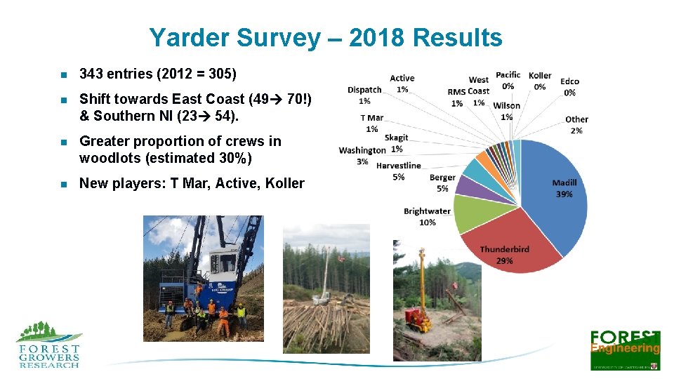 Yarder Survey – 2018 Results n 343 entries (2012 = 305) n Shift towards