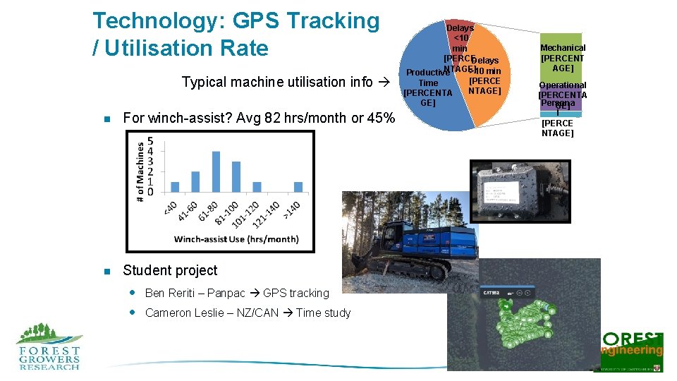 Technology: GPS Tracking / Utilisation Rate Typical machine utilisation info n For winch-assist? Avg