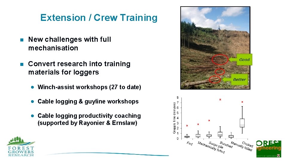 Extension / Crew Training n New challenges with full mechanisation n Convert research into