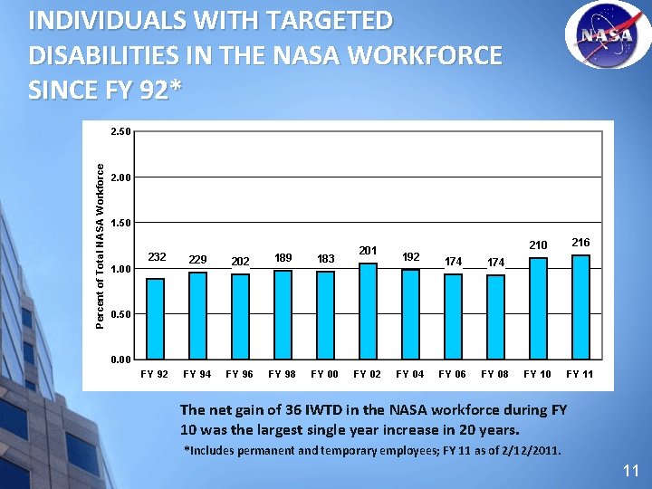 INDIVIDUALS WITH TARGETED DISABILITIES IN THE NASA WORKFORCE SINCE FY 92* Percent of Total