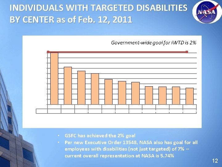 INDIVIDUALS WITH TARGETED DISABILITIES BY CENTER as of Feb. 12, 2011 PERCENT OF TOTAL