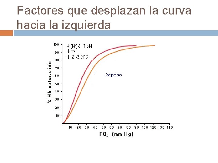Factores que desplazan la curva hacia la izquierda Factores que desplazan la curva hacia la izquierda