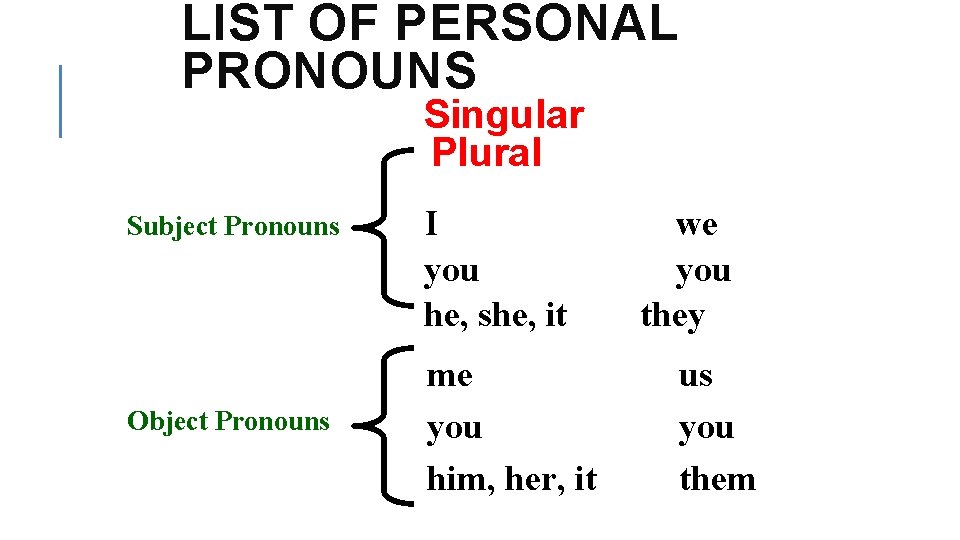 LIST OF PERSONAL PRONOUNS Singular Plural Subject Pronouns Object Pronouns I you he, she,