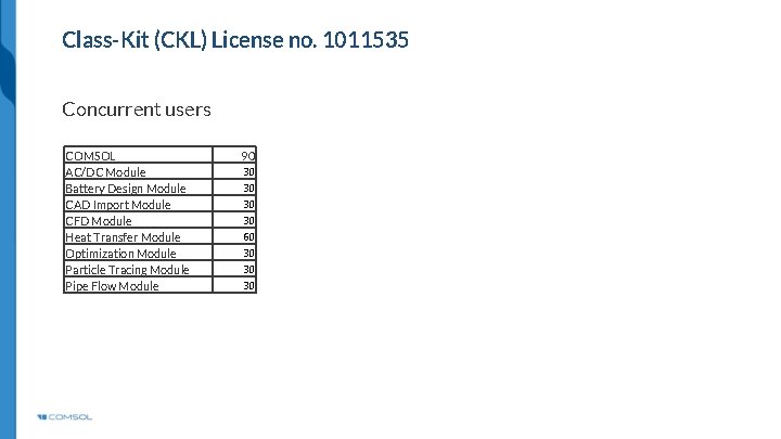 Class-Kit (CKL) License no. 1011535 Concurrent users COMSOL AC/DC Module Battery Design Module CAD