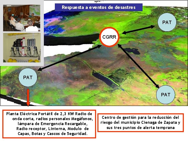 Respuesta a eventos de desastres PAT CGRR PAT Planta Eléctrica Portátil de 2, 3