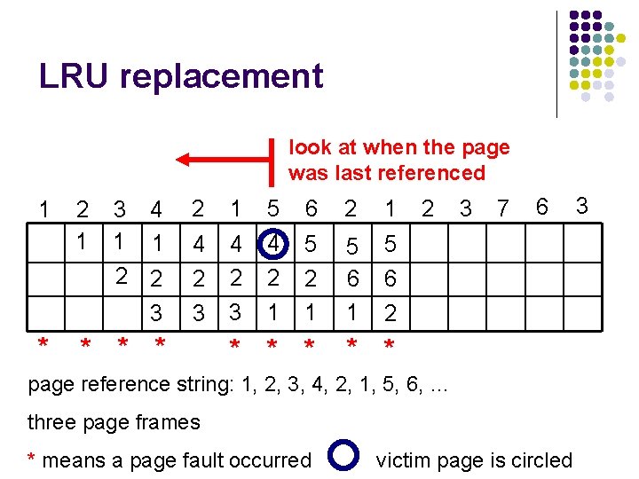 LRU replacement look at when the page was last referenced 1 * 2 1