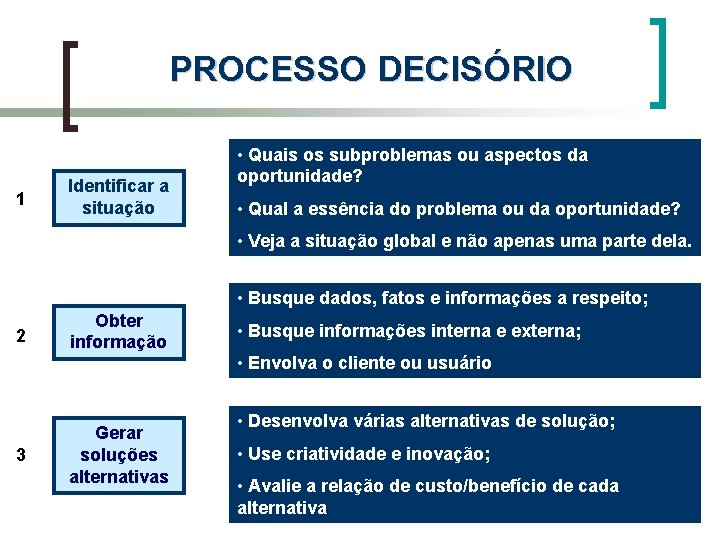 PROCESSO DECISÓRIO 1 Identificar a situação • Quais os subproblemas ou aspectos da oportunidade?