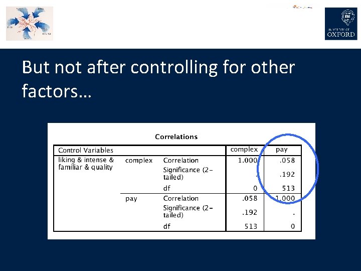 But not after controlling for other factors… 