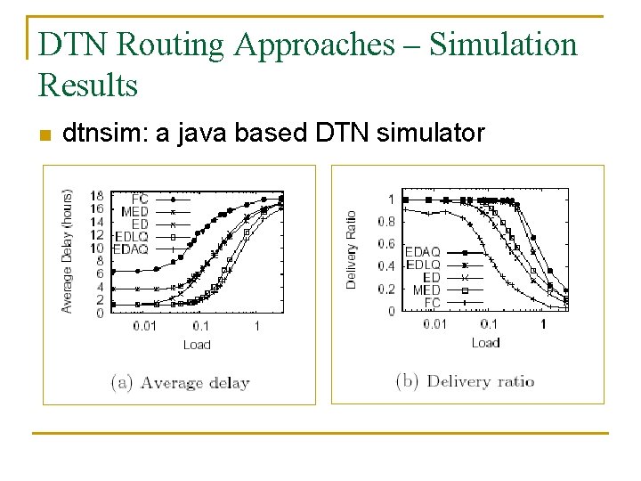 DTN Routing Approaches – Simulation Results n dtnsim: a java based DTN simulator 