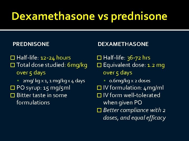 Dexamethasone vs prednisone PREDNISONE � Half-life: 12 -24 hours � Total dose studied: 6