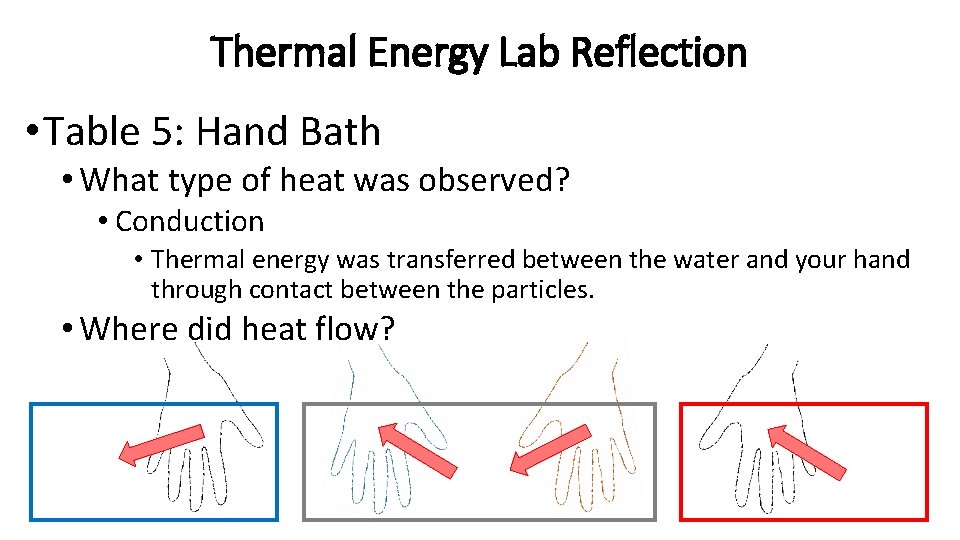 Thermal Energy Lab Reflection • Table 5: Hand Bath • What type of heat