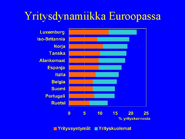 Yritysdynamiikka Euroopassa 