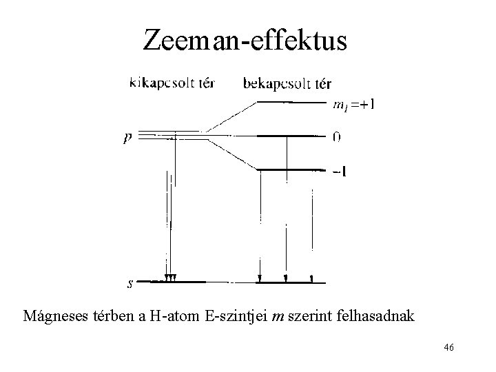 Zeeman-effektus Mágneses térben a H-atom E-szintjei m szerint felhasadnak 46 