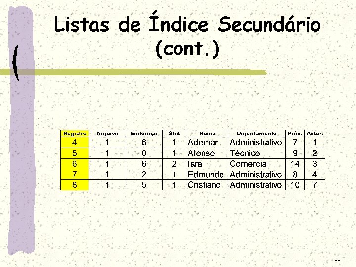 Listas de Índice Secundário (cont. ) 11 Listas de Índice Secundário (cont. ) 11
