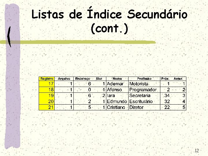 Listas de Índice Secundário (cont. ) 12 Listas de Índice Secundário (cont. ) 12