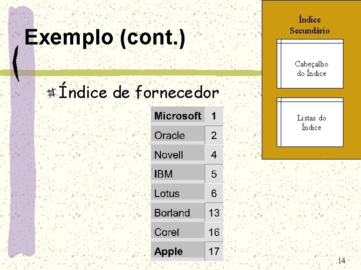Exemplo (cont. ) Índice Secundário Cabeçalho do Índice de fornecedor Listas do Índice 14 Exemplo (cont. ) Índice Secundário Cabeçalho do Índice de fornecedor Listas do Índice 14