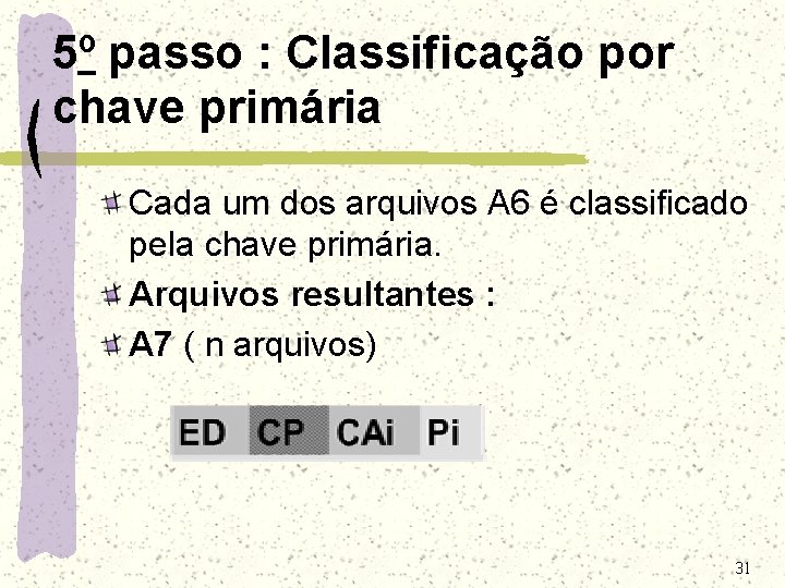 5º passo : Classificação por chave primária Cada um dos arquivos A 6 é 5º passo : Classificação por chave primária Cada um dos arquivos A 6 é