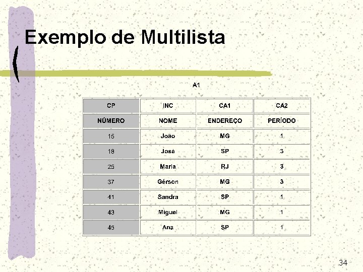 Exemplo de Multilista 34 Exemplo de Multilista 34