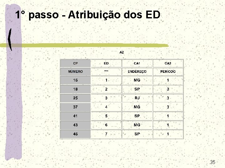 1° passo - Atribuição dos ED 35 1° passo - Atribuição dos ED 35