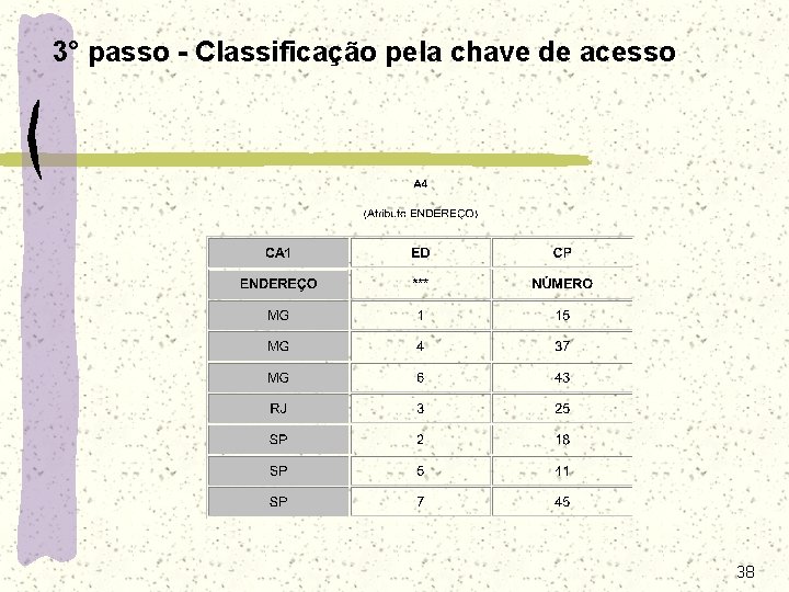 3° passo - Classificação pela chave de acesso 38 3° passo - Classificação pela chave de acesso 38