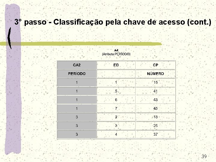 3° passo - Classificação pela chave de acesso (cont. ) 39 3° passo - Classificação pela chave de acesso (cont. ) 39