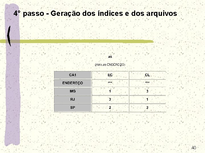 4° passo - Geração dos índices e dos arquivos 40 4° passo - Geração dos índices e dos arquivos 40