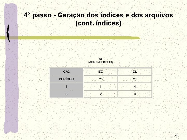 4° passo - Geração dos índices e dos arquivos (cont. índices) 41 4° passo - Geração dos índices e dos arquivos (cont. índices) 41