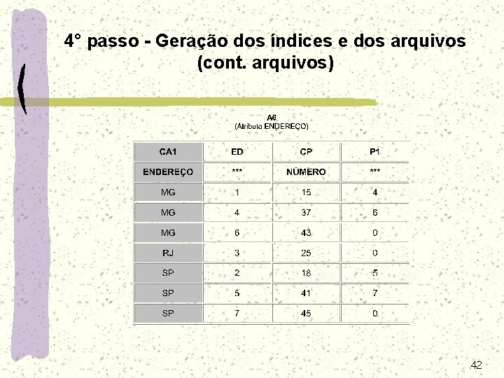 4° passo - Geração dos índices e dos arquivos (cont. arquivos) 42 4° passo - Geração dos índices e dos arquivos (cont. arquivos) 42