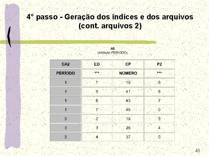 4° passo - Geração dos índices e dos arquivos (cont. arquivos 2) 43 4° passo - Geração dos índices e dos arquivos (cont. arquivos 2) 43