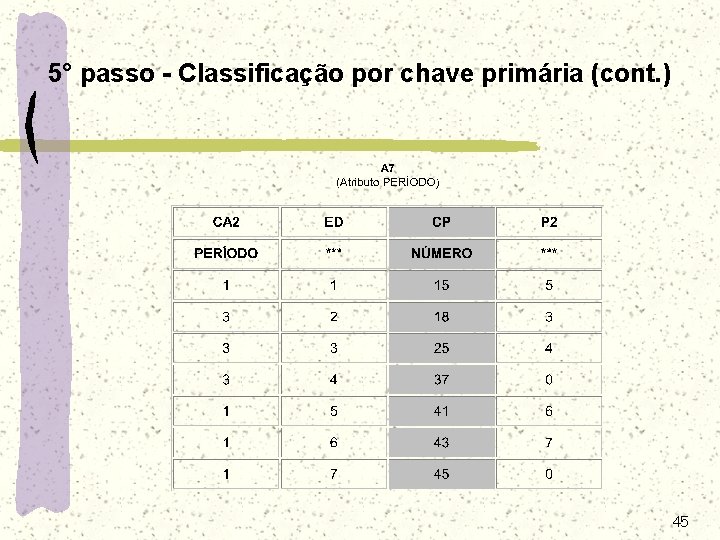 5° passo - Classificação por chave primária (cont. ) 45 5° passo - Classificação por chave primária (cont. ) 45
