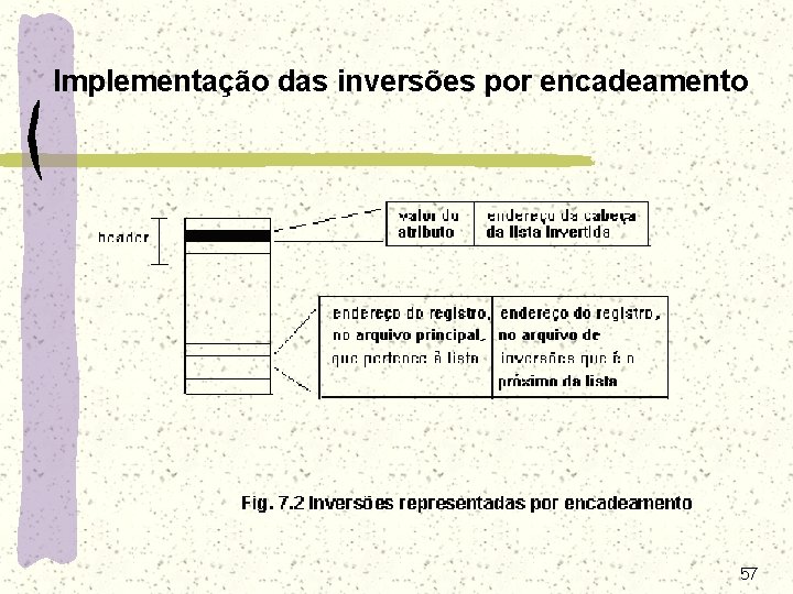 Implementação das inversões por encadeamento 57 Implementação das inversões por encadeamento 57