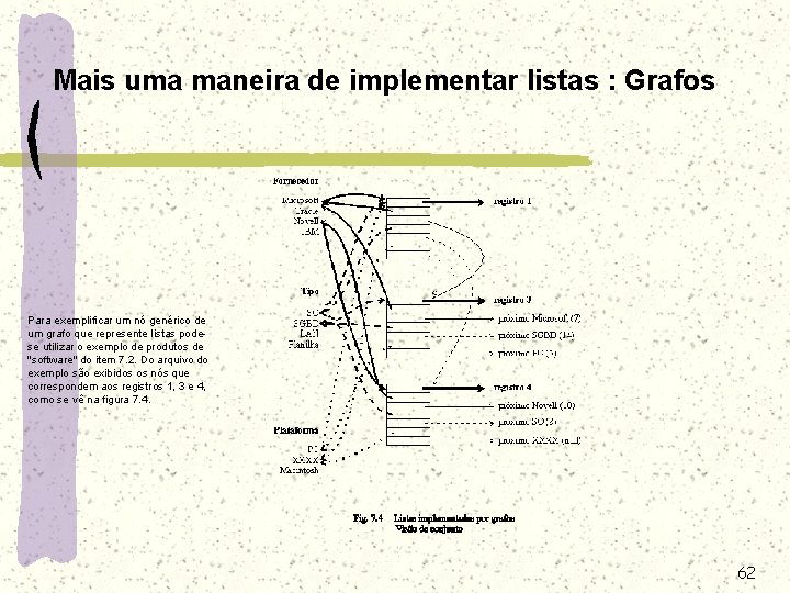 Mais uma maneira de implementar listas : Grafos Para exemplificar um nó genérico de Mais uma maneira de implementar listas : Grafos Para exemplificar um nó genérico de
