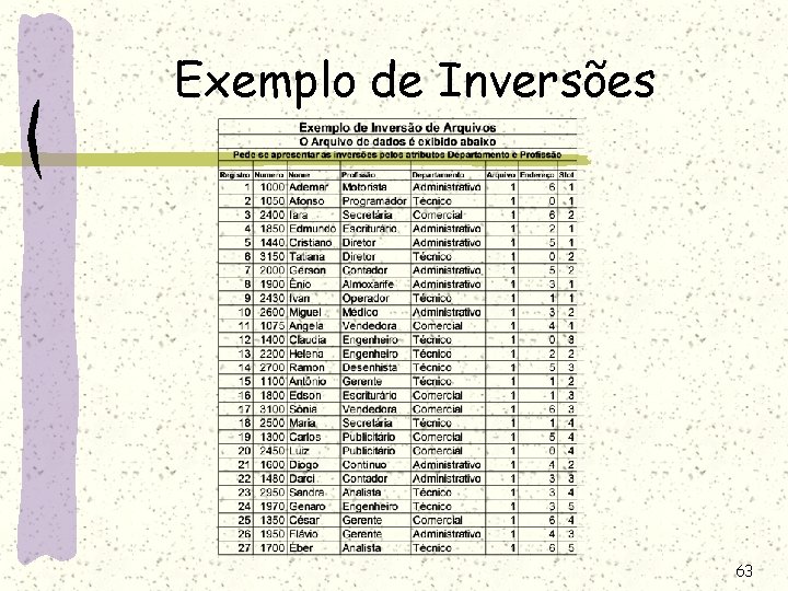 Exemplo de Inversões 63 Exemplo de Inversões 63