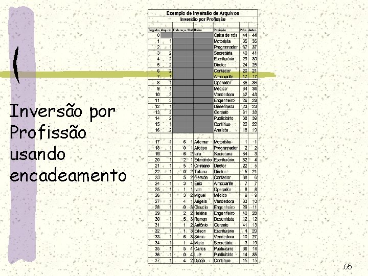 Inversão por Profissão usando encadeamento 65 Inversão por Profissão usando encadeamento 65
